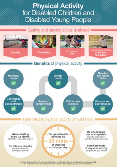Physical activity guidelines: disabled children and disabled young people