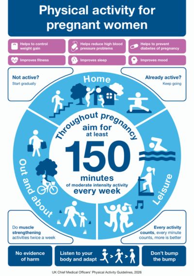 Physical activity guidelines: pregnancy and after childbirth