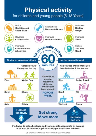 Physical activity guidelines: children and young people (5 to 18 years)