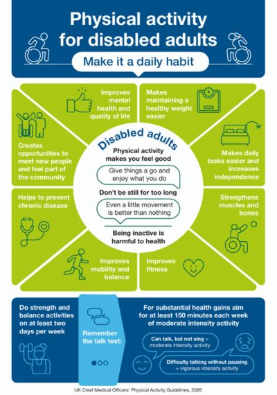 Physical activity guidelines: disabled adults