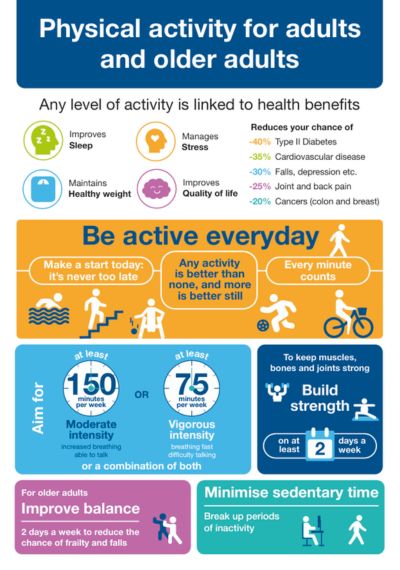 Physical activity guidelines: adults and older adults