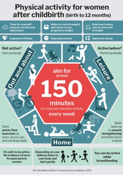 CMO Guidelines for Women After Childbirth